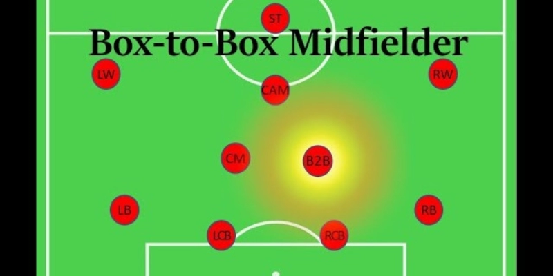 Box-To-Box Midfielder Là Gì? Hiểu Đúng Để Yêu Bóng Đá Sâu Sắc Hơn 15 Box-To-Box Midfielder Là Gì