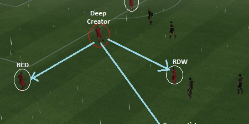 Playmaker Là Gì? Hiểu Đúng Vai Trò, Kỹ Năng Và Ảnh Hưởng Của Một Nhà Kiến Thiết Trong Bóng Đá 7 Playmaker Là Gì