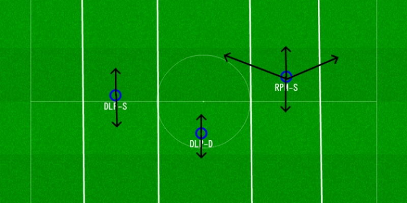 Playmaker Là Gì? Hiểu Đúng Vai Trò, Kỹ Năng Và Ảnh Hưởng Của Một Nhà Kiến Thiết Trong Bóng Đá 3 Playmaker Là Gì